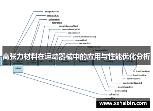 高张力材料在运动器械中的应用与性能优化分析