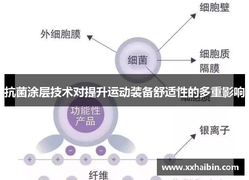 抗菌涂层技术对提升运动装备舒适性的多重影响