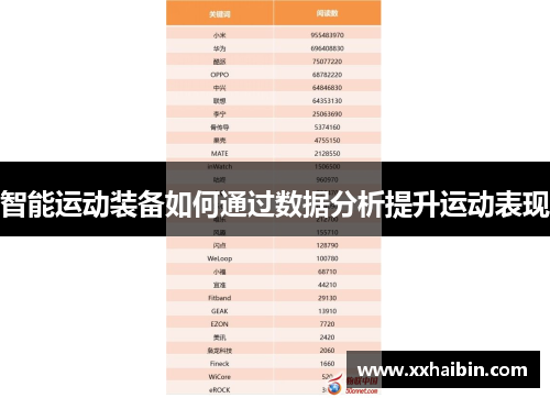 智能运动装备如何通过数据分析提升运动表现