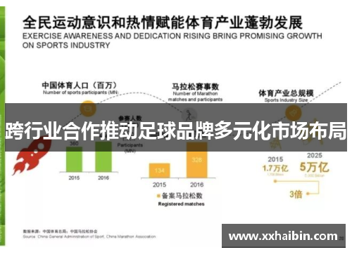 跨行业合作推动足球品牌多元化市场布局